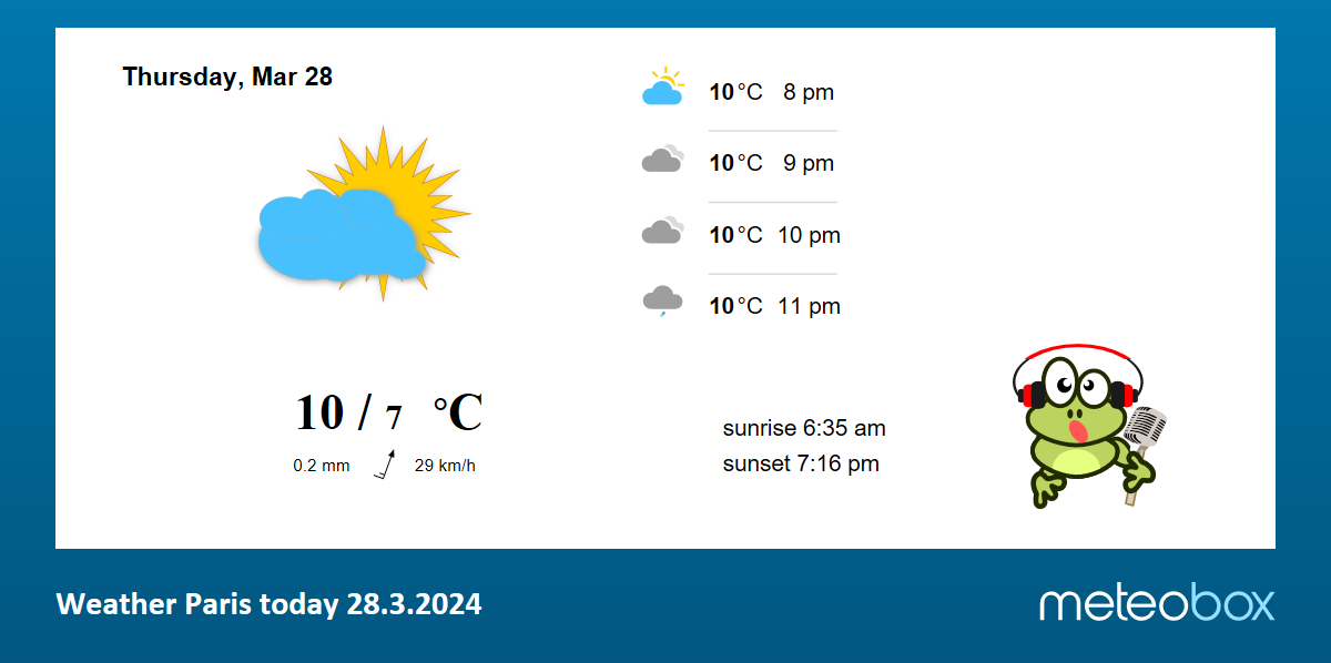 Weather Paris France today current weather forecast Paris